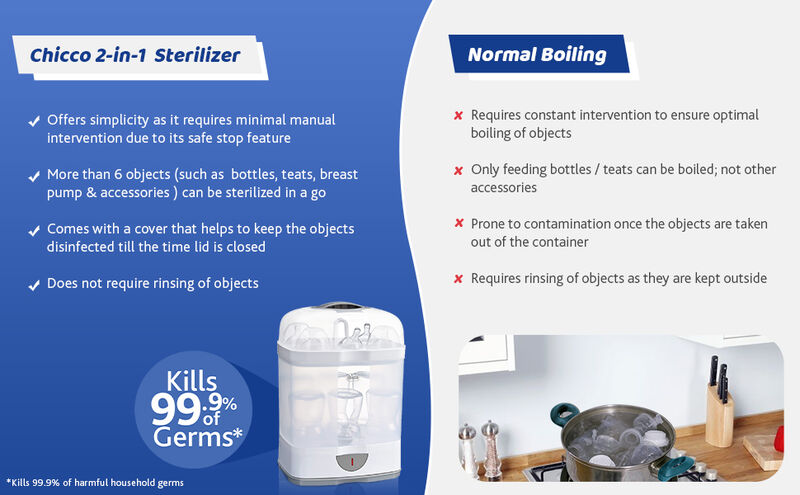 Sterilizer Sterilnatural 2 In 1 image number null